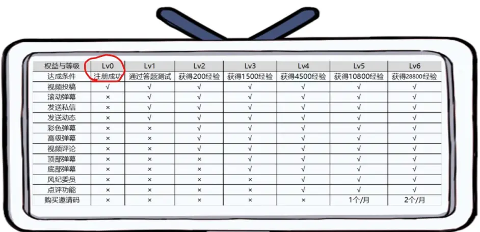 哔哩哔哩 (゜-゜)つロ 干杯